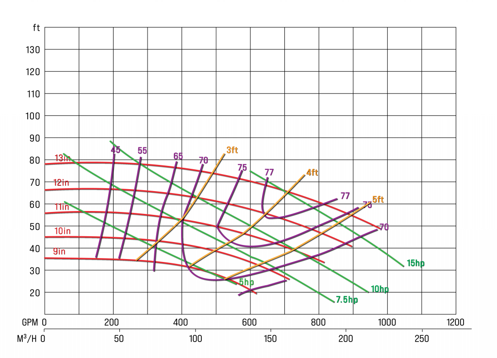 Pump curve clearance