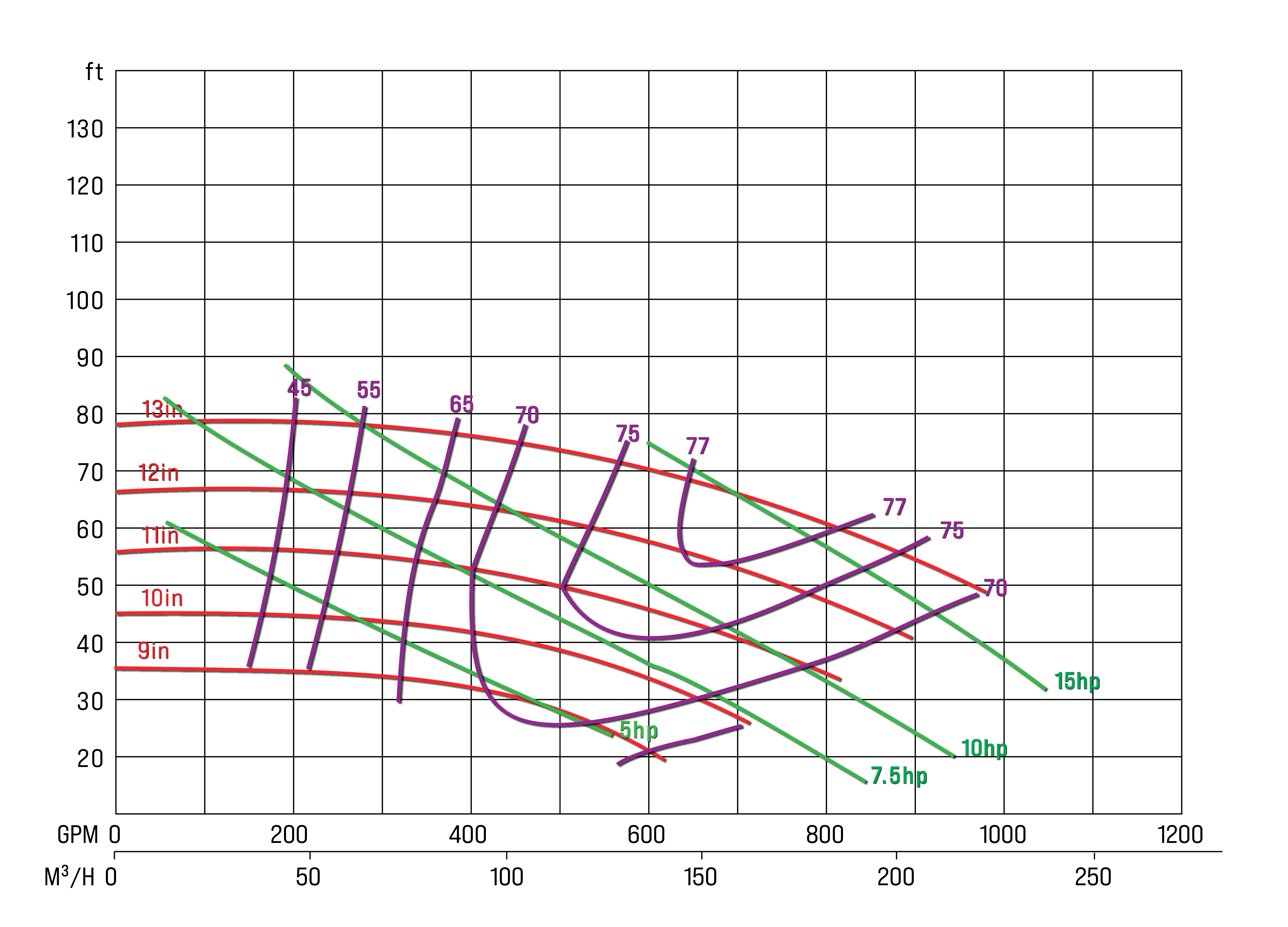 How To Read A Pump Curve : Southeast Pump Specialist | Repair And Service