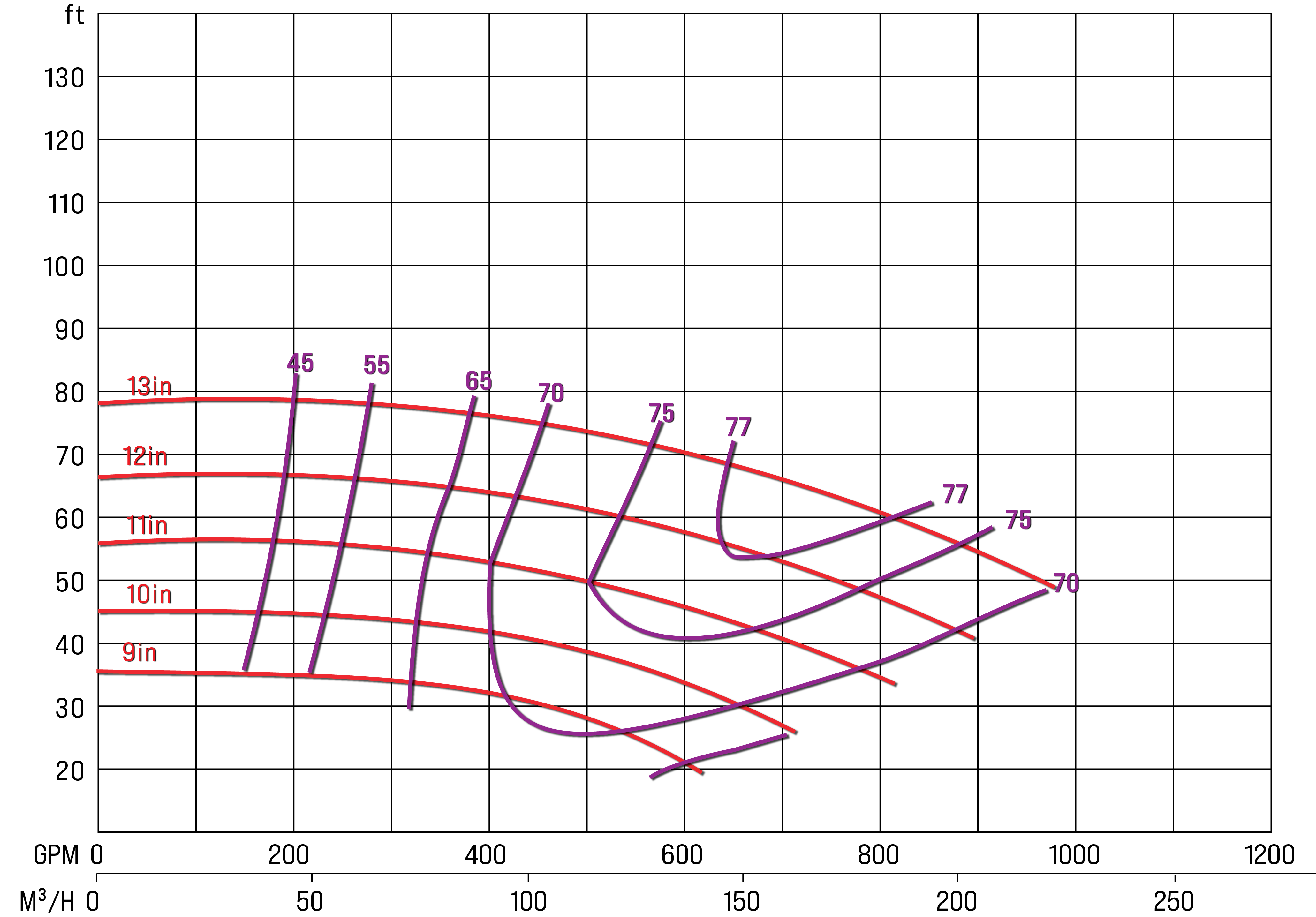 How To Read A Pump Curve : Southeast Pump Specialist | Repair And Service