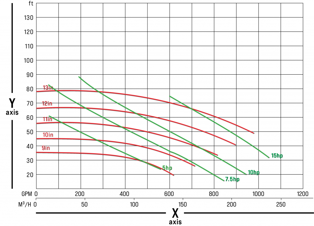 How to Read a Pump Curve Southeast Pump Specialist Repair and Service