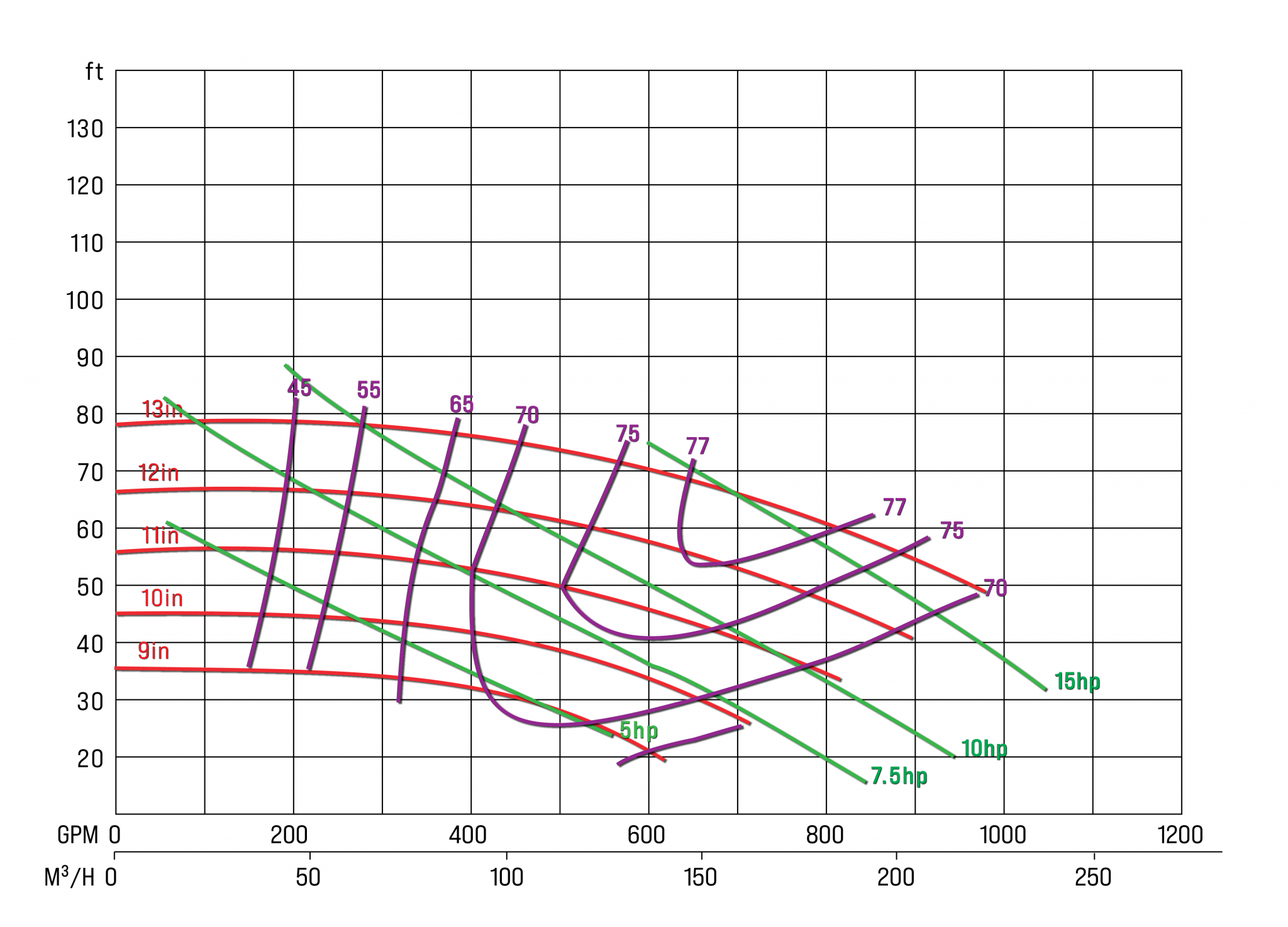 How To Read A Pump Curve Southeast Pump Specialist Repair And Service 2438