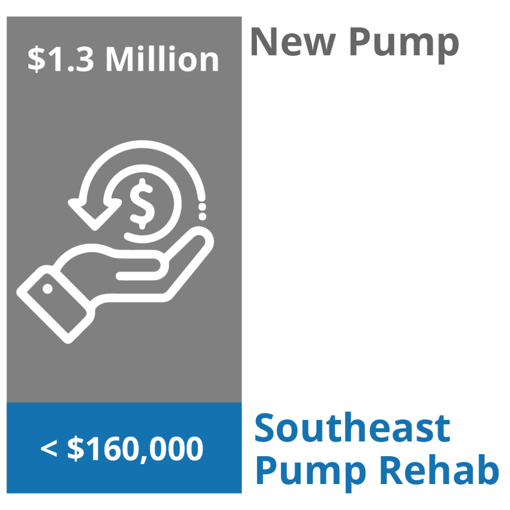 Graphic showing the amount of money saved from using Southeast Pump